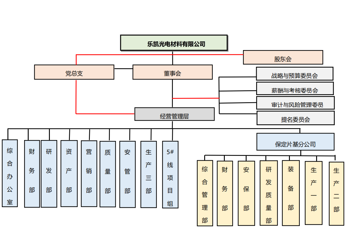 组织架构.jpg